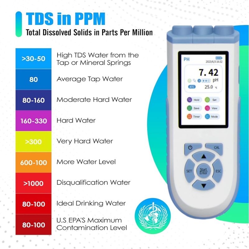 Ph Meter Digital Water Tester - IKEME Misuratore digitale di pH ad